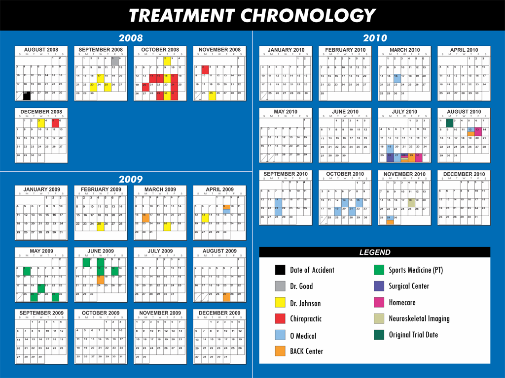 calendar timeline 2 the presentation group litigation calendar timelines