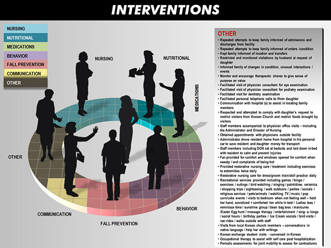 Timelines-Charts-Graphs - The Presentation Group - Litigation Support