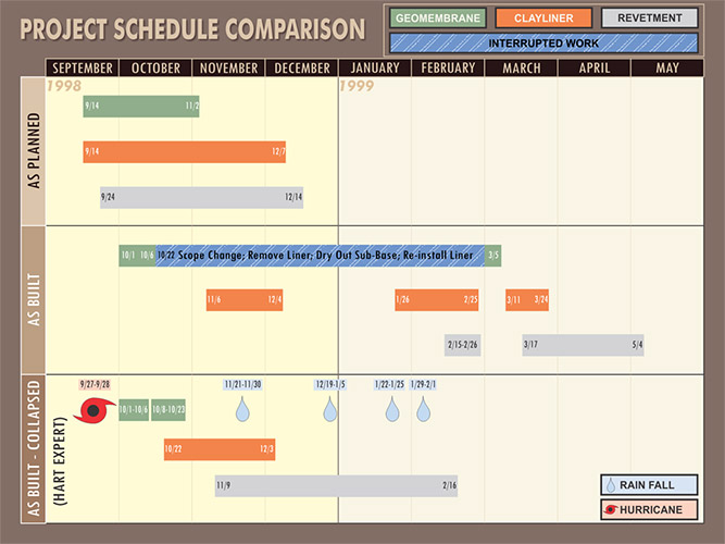 Graphs-The Presentation Group-Litigation Support